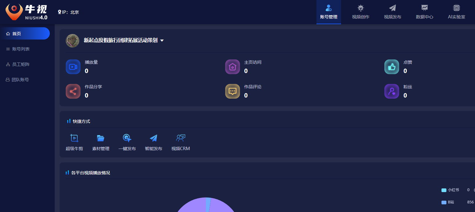 家興網(wǎng)絡(luò)與新起點度假旅行的創(chuàng)新合作之旅