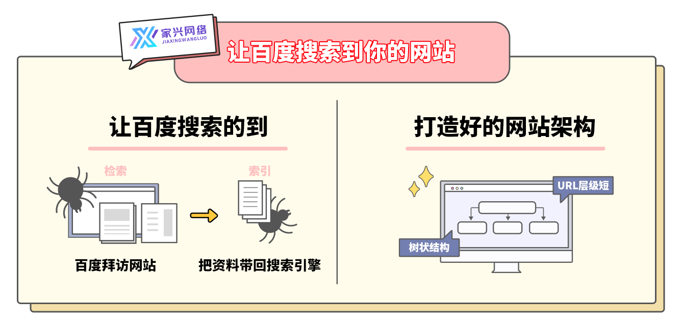 讓百度搜索到你的網(wǎng)站 讓百度搜索到你的網(wǎng)站