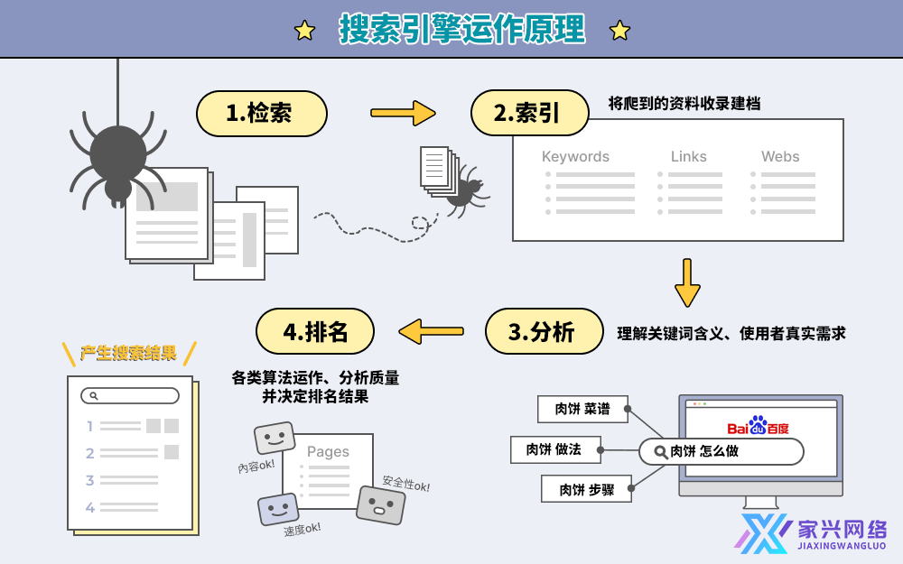 搜索引擎運作原理