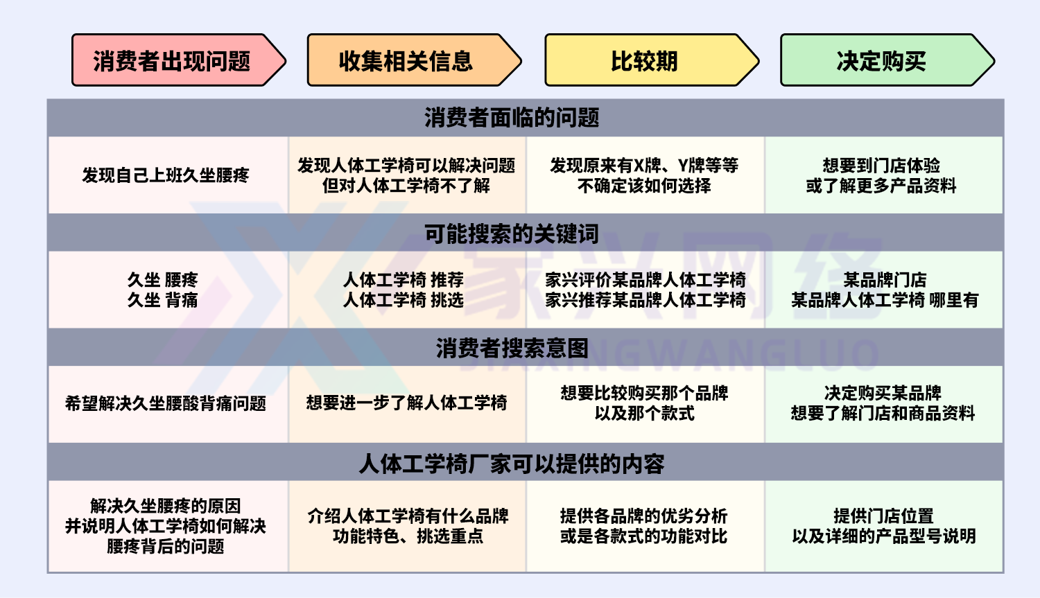 關(guān)鍵詞地圖