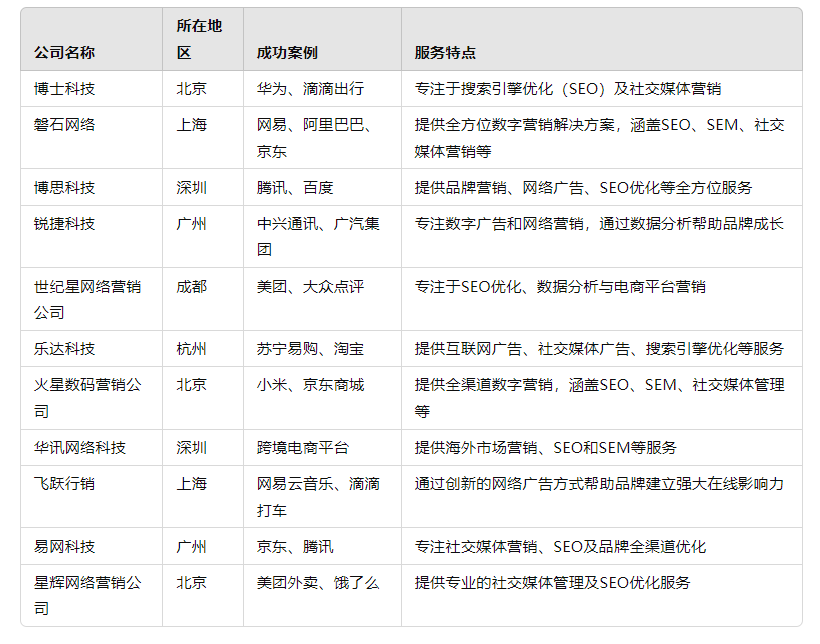 網(wǎng)絡(luò)營銷公司是什么？【挑選方式與推薦】