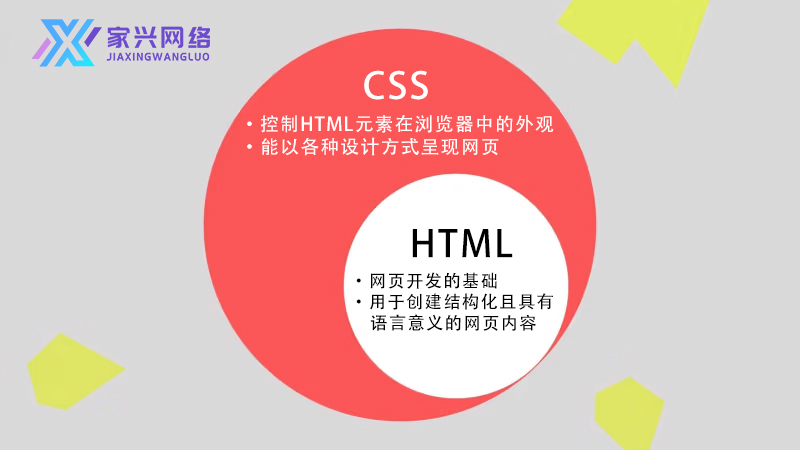 CSS懶人包大公開！ 3步驟教您制作獨一無二的精美網(wǎng)頁