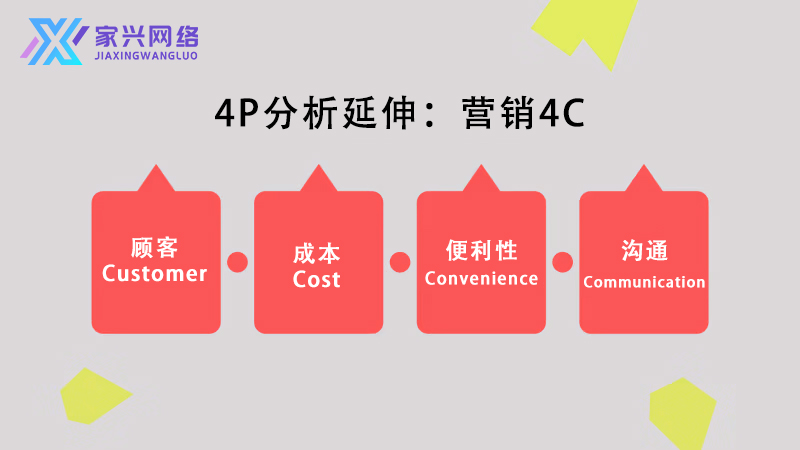 營銷4P完整指南：四大關鍵元素打造品牌全方位戰(zhàn)略