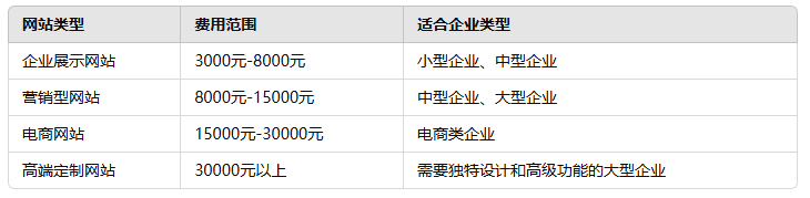 江門(mén)網(wǎng)站定制多少錢(qián)？全方位解答網(wǎng)站建設(shè)費(fèi)用