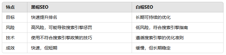 黑帽SEO軟件提高排名的快捷方式還是潛在的危險(xiǎn)？